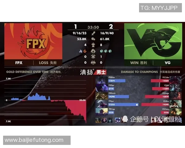 探秘FPX战队在英雄联盟中的战术转型与发展历程分析