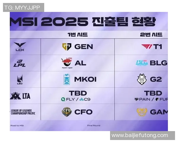 S15赛季英雄联盟个人能力排名揭晓V5战队表现抢眼位居前列 S15赛季英雄联盟个人能力排名揭晓V5战队表现抢眼位居前列