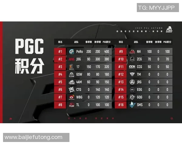 洲际赛特别报道JDG战队在S15赛季的转型与崛起之路分析