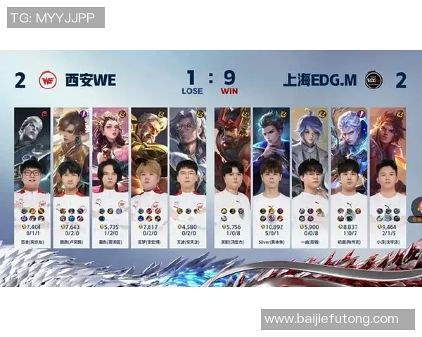 电竞实时数据深度解析EDG在王者荣耀中的耐力表现与策略探讨