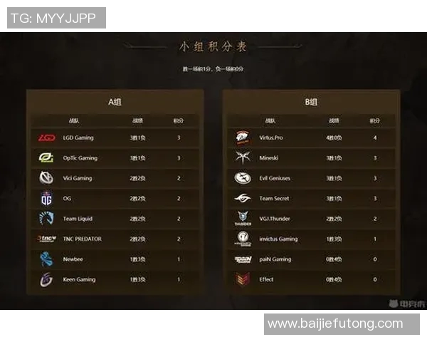 S15电竞总决赛DOTA2比赛经验排行榜V5战队荣登第八名引发热议