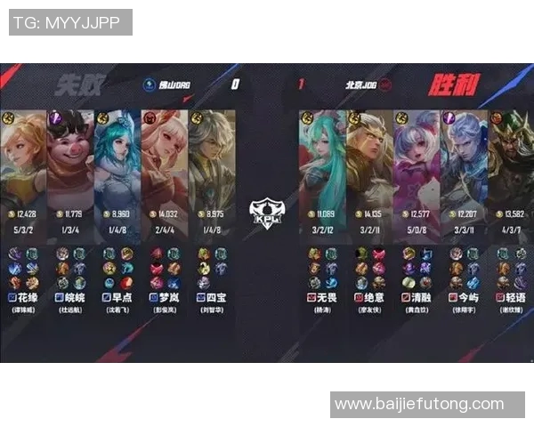 电竞实时数据分析王者荣耀比赛经验排行榜JDG荣登第七位