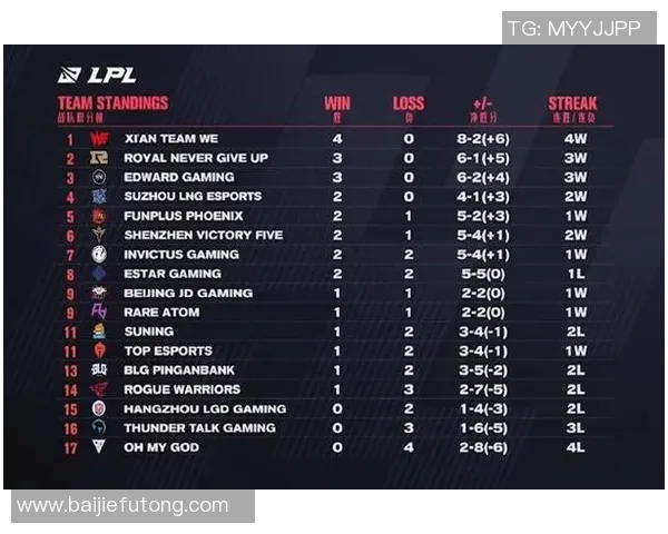 电竞比分DOTA2焦点RNG战队心理素质分析与比赛表现关系探讨