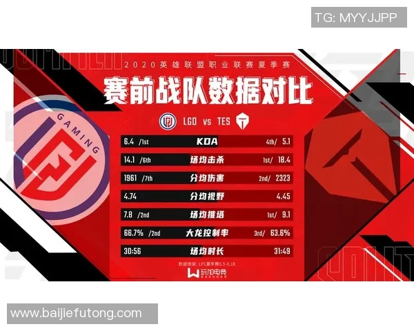 电竞数据电竞实时数据揭秘TES比赛经验与策略深度分析 电竞数据电竞实时数据揭秘TES比赛经验与策略深度分析